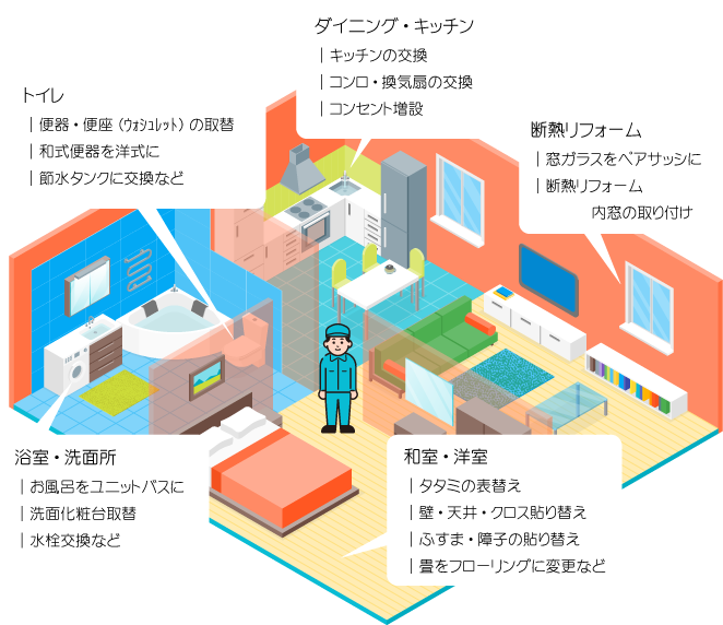 室内リフォーム